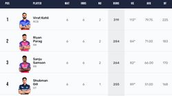 Most Runs In Ipl 2024 Orange Cap Holder Top 10 Highest Run Scorers On April 