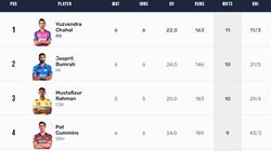 Most Wickets In Ipl 2024 Purple Cap Holder Top 10 And Teamwise Top 5 On April 