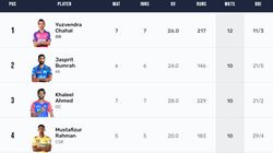 Most Wickets In Ipl 2024 Purple Cap Holder Top 10 And Teamwise Top 5 On April 