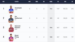 Most Runs In Ipl 2024 Orange Cap Holder Top 10 Highest Run Scorers On April 