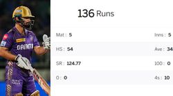 Csk Vs Kkr Ipl 2024 Rinku Singh Ipl Record Against Chennai Super Kings Overall And At Chepauk