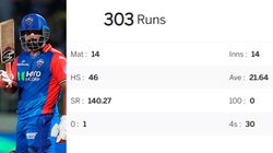 Dc Vs Kkr Rishabh Pant Batting Record Against Kolkata Knight Riders And In Visakhapatnam
