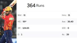 Pbks Vs Srh Shikhar Dhawan Ipl Record Against Sunrisers Hyderabad