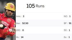 Gt Vs Pbks Shikhar Dhawan Ipl Record Against Gujarat Titans And At Narendra Modi Stadium