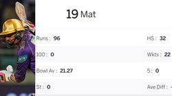 Csk Vs Kkr Ipl 2024 Sunil Narine Ipl Record Against Chennai Super Kings Overall And At Chepauk