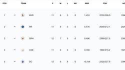 Ipl Points Table 2024 After Today Match Srh Vs Lsg On May 