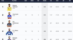 Most Runs In Ipl 2024 Orange Cap Holder Top 10 Highest Run Scorers On May 
