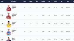Most Sixes In Ipl 2024 On May 1 Top 10 Players And Teams To Hit Most Sixes