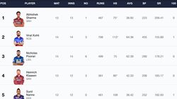 Most Sixes In Ipl 2024 On May 20 Top 10 Players And Teams To Hit Most Sixes