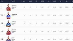 Most Sixes In Ipl 2024 On May 21 Top 10 Players And Teams To Hit Most Sixes