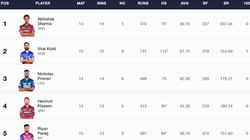 Most Sixes In Ipl 2024 On May 24 Top 10 Players And Teams To Hit Most Sixes