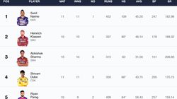 Most Sixes In Ipl 2024 On May 5 Top 10 Players And Teams To Hit Most Sixes