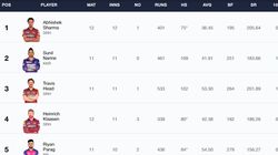 Most Sixes In Ipl 2024 On May 9 Top 10 Players And Teams To Hit Most Sixes