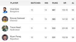 Most Runs In Ipl 2024 Orange Cap Holder Top 10 Highest Run Scorers On May 
