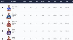 Most Sixes In Ipl 2024 On May 18 Top 10 Players And Teams To Hit Most Sixes