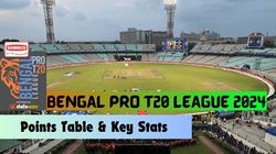 Bengal Pro T20 League Points Table Key Stats Standings Most Runs Most Wickets Other Stats