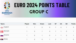 Euro 2024 Points Table Group C England Slovenia Denmark Serbia Latest Schedule