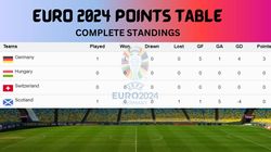 Euro 2024 Points Table Group A B C D E F On June 15 Football Euros Standings All Groups