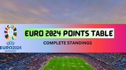 Euro 2024 Points Table Complete Standings Group A B C D E F June 