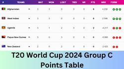 T20 World Cup 2024 Points Table Group C Updated Afg Vs Png On June 