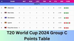 T20 World Cup 2024 Points Table Group C New Zealand Vs Uganda June 