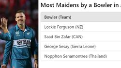 Most Maidens By A Bowler In A T20i Match List Lockie Ferguson Bowls World Record Spell Of 0 
