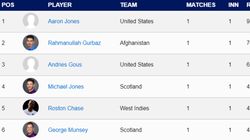 Most Sixes In T20 World Cup 2024 On June 5 Individual And Team