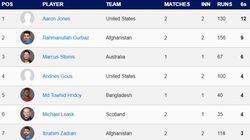 Most Sixes In T20 World Cup 2024 On June 8 Individual And Team