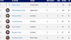 Most Sixes In T20 World Cup 2024 On June 10 Individual And Team