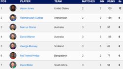 Most Sixes In T20 World Cup 2024 On June 12 Individual And Team
