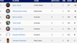 Most Sixes In T20 World Cup 2024 On June 16 Individual And Team
