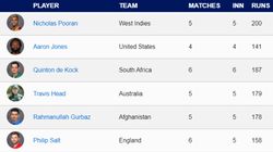 Most Sixes In T20 World Cup 2024 On June 22 Individual And Team