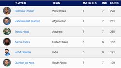 Most Sixes In T20 World Cup 2024 On June 27 Individual And Team