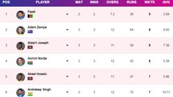 Most Wickets In T20 World Cup 2024 On June 14 Top 10 And Teamwise Top 