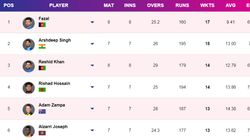 Most Wickets In T20 World Cup 2024 On June 29 Top 10 And Teamwise Top 