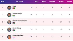 Most Wickets In T20 World Cup 2024 On June 5 Top 10 And Teamwise Top 