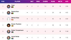 Most Wickets In T20 World Cup 2024 On June 8 Top 10 And Teamwise Top 