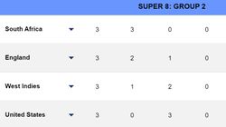 T20 World Cup 2024 Super 8 Points Table Group 1 2 On June 23 Updated After Usa Vs England