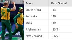 Lowest Totals Defended In T20 World Cup History South Africa Surpass India Sri Lanka Joint Record