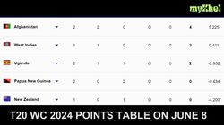 T20 World Cup 2024 Complete Points Table Group A B C D On June 
