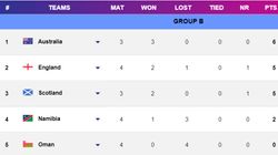 T20 World Cup 2024 Group B Points Table After Namibia Vs England On June 