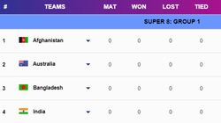 T20 World Cup 2024 Super 8 Points Table Group 1 Updated After India Vs Afghanistan