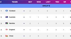 T20 World Cup 2024 Points Table Group B Australia Vs England June 