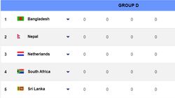 T20 World Cup 2024 Points Table Group D Updated South Africa Beat Sri Lanka By Six Wickets On June 