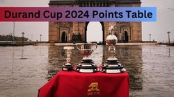 Durand Cup 2024 Points Table Updated Standings Of All Six Groups On July 31 After Bengaluru Fc Vs I
