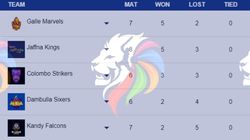 Lanka Premier League 2024 Points Table On July 14 Colombo Strikers Jaffna Kings Dambulla Sixers