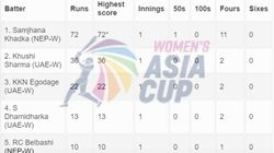 Most Runs In Women Asia Cup 2024 On July 19 Top 10 Highest Run Scorers Teamwise Top 