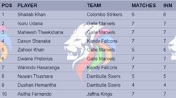 Most Wickets In Lanka Premier League 2024 Top 10 And Teamwise Top 5 On July 