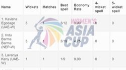 Most Wickets In Women Asia Cup 2024 On July 19 Top 10 And Teamwise Top 