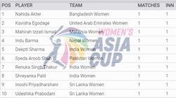 Most Wickets In Women Asia Cup 2024 On July 21 Top 10 And Teamwise Top 